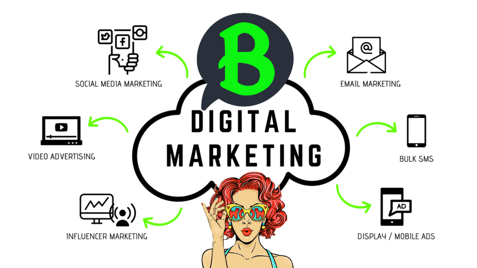 Bubble Bekkie Advertising Digital marketing vision board with icons for social media, video marketing, SEO, influencer strategies, and branding