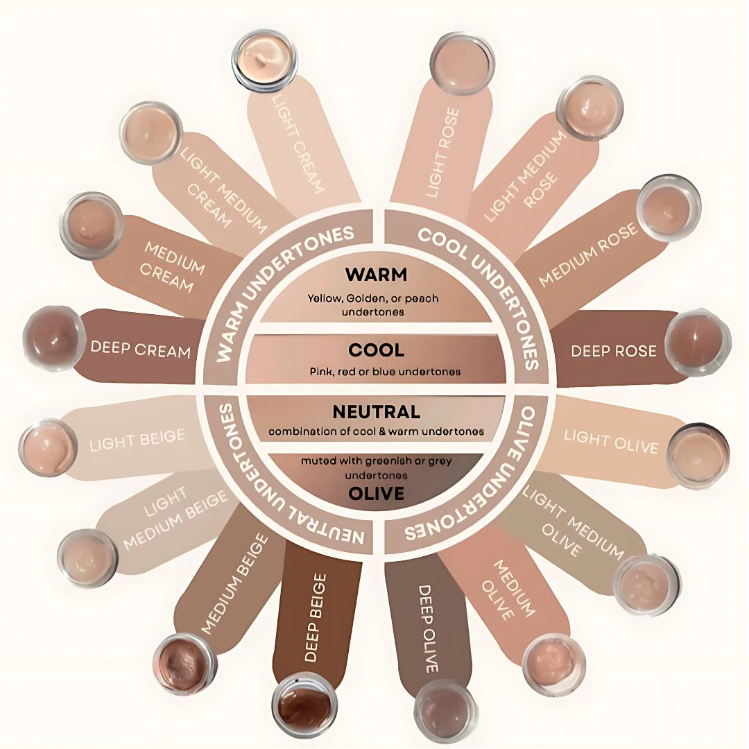 Foundation shade chart showing warm, cool, neutral, and olive undertones with different skin tone swatches for natural makeup matching.